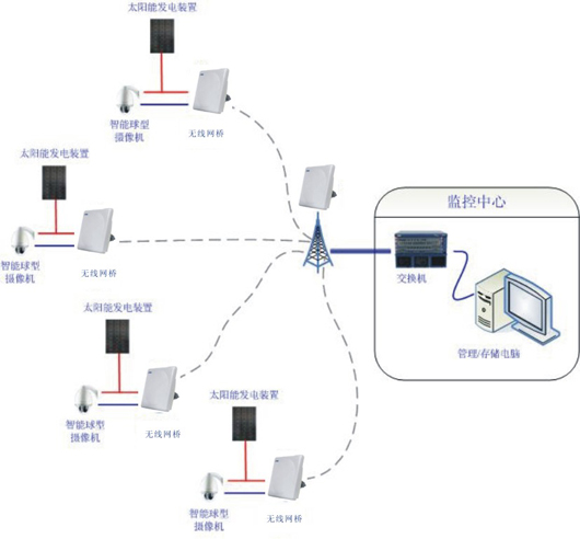 ?無線傳輸?shù)睦碚搨鬏斔俾视?jì)算方式大公開